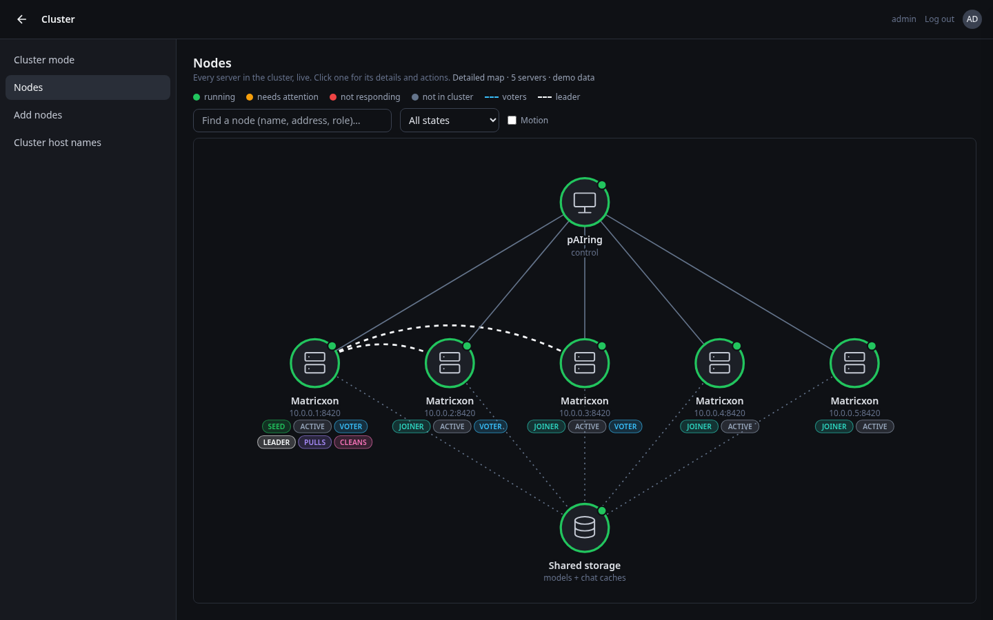 Live map of a Matricxon cluster in pAIring, showing node status