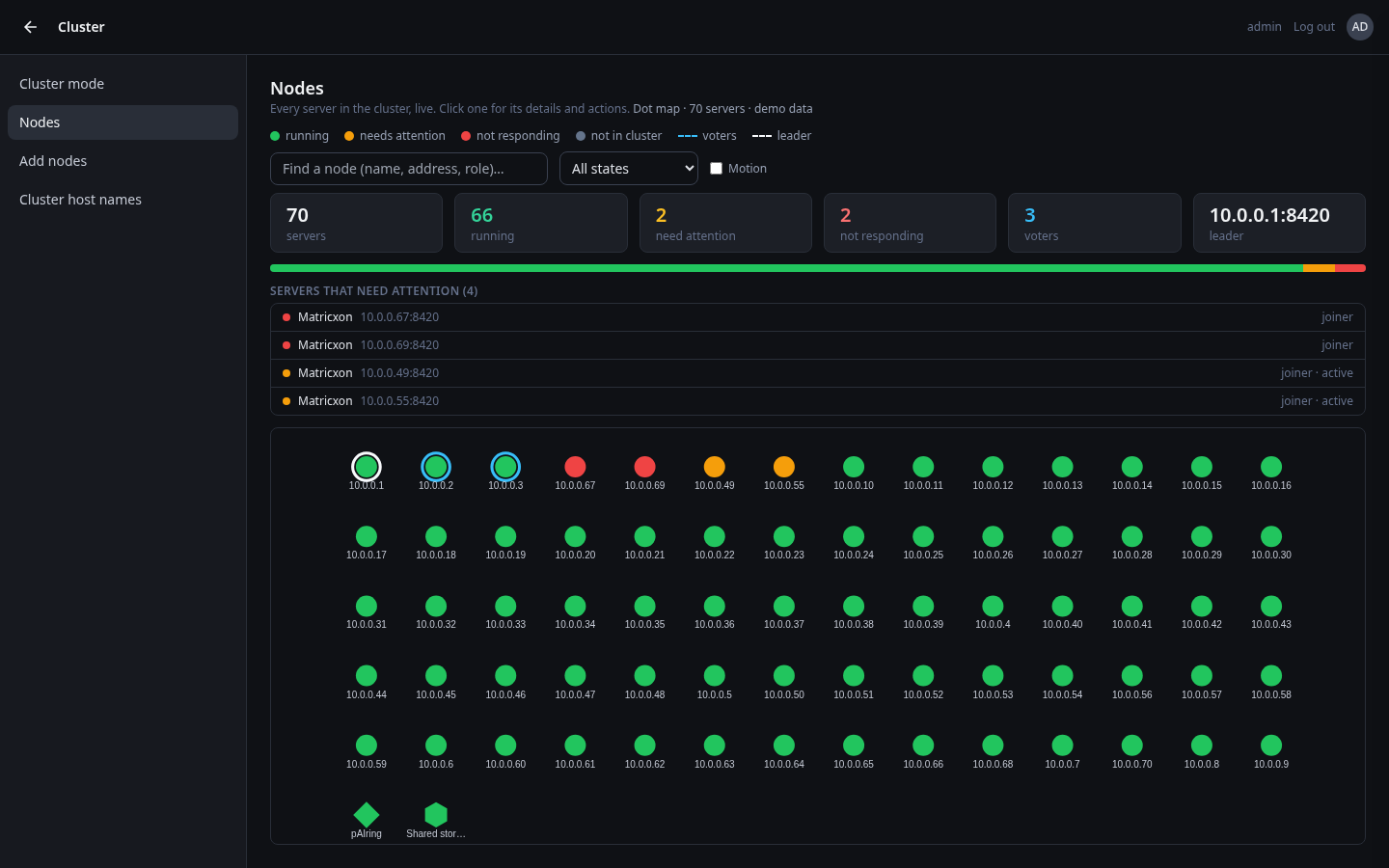 Matricxon cluster map in pAIring