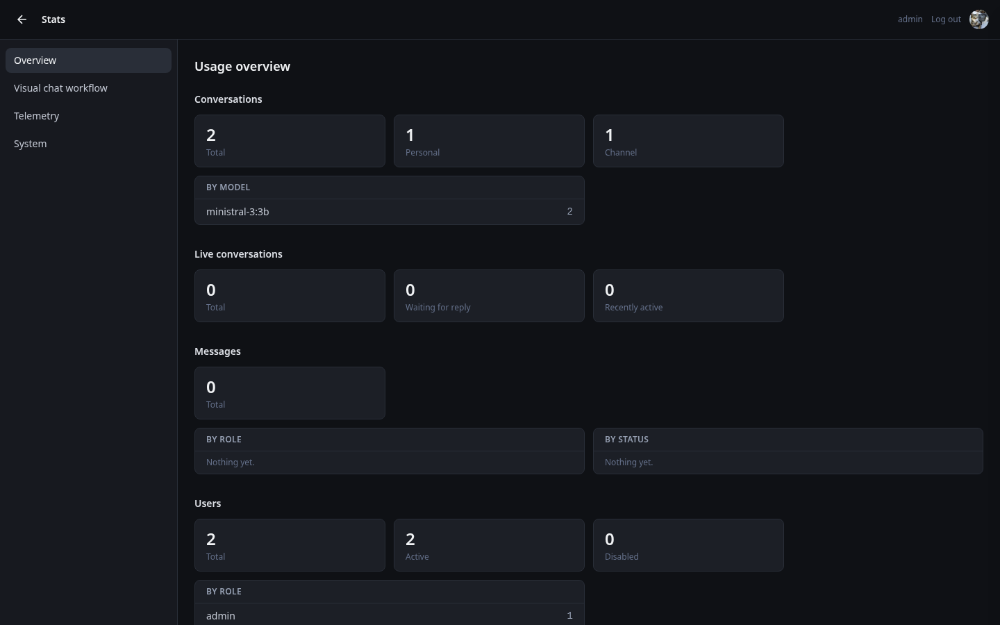 pAIring usage dashboard